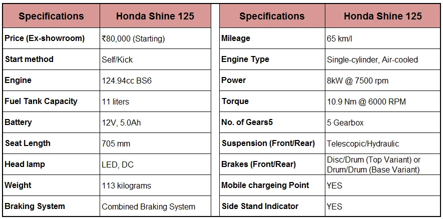 Honda Shine 125 features