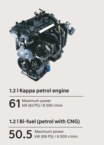 Hyundai Grand i10 NIOS engine
