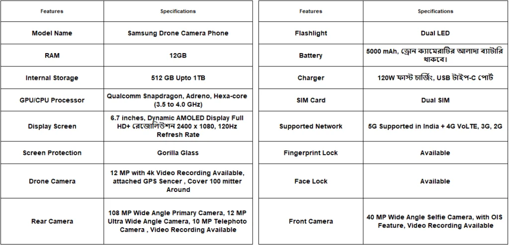 Drone Camera Phone Specification